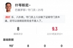 什琴斯尼数据：8次扑救，1次送点，2拦截2解围，评分8.0全队最高