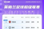 英超积分榜:水晶宫绝杀升第4,曼联明日战垫底队狼队赢球可升第6