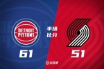 活塞半场61-51领先开拓者 CC12+4+4 夏普16分3断 杨瀚森未上场
